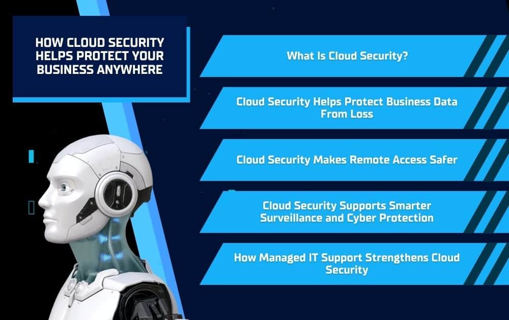 Infographic titled “How Cloud Security Helps Protect Your Business Anywhere” with a robot image and five blue banners listing cloud security topics.